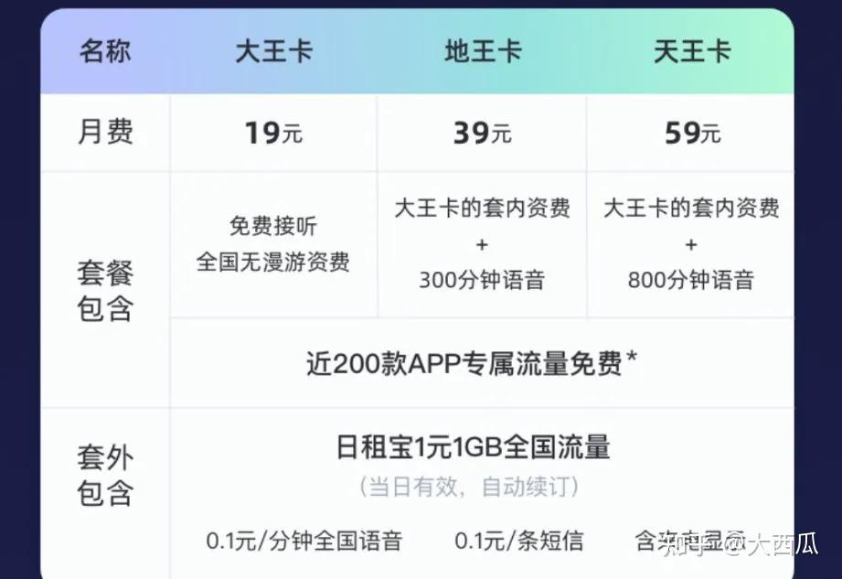 为什么要选择联通流量卡?
