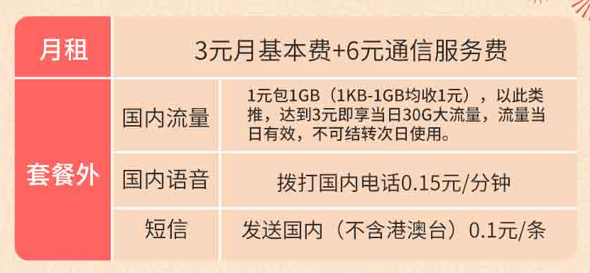 日租卡套餐资费 深圳电信畅享日租卡资费标准